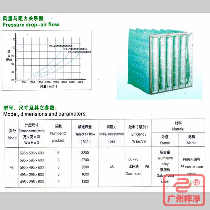 F6級袋式中效過濾器風量與阻力、型號、規格尺寸等參數