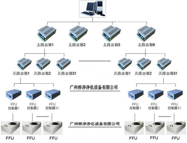 組合式高效過濾器又稱為W型大風量高效過濾器，W型過濾器，V型過濾器等